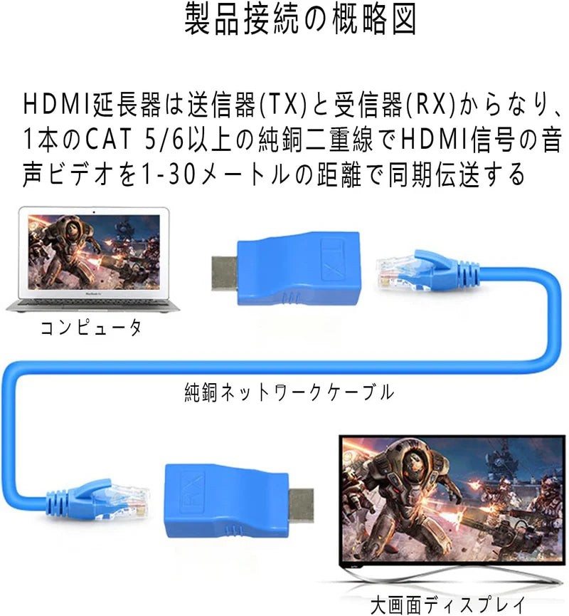 محول تمديد HDMI RJ45